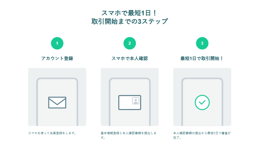 コインチェックの口座開設方法